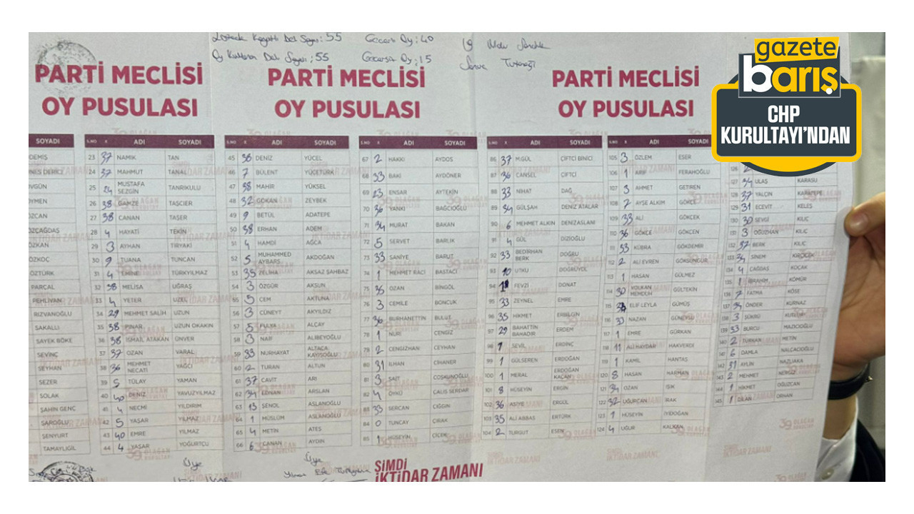 CHP Kocaeli’nin sandığından 15 geçersiz oy! İşte sonuçlar