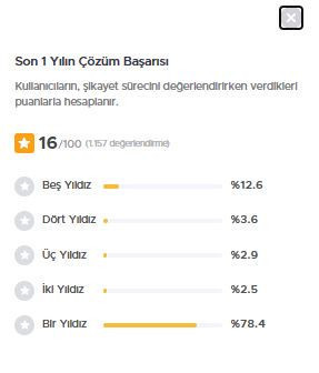Körfeci Yusuf’un şikayet karnesi şaşkınlık yarattı!