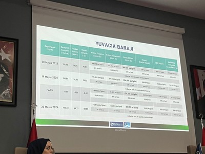 Ali Sağlık açıkladı: Yuvacık Barajı için en kötü yıl