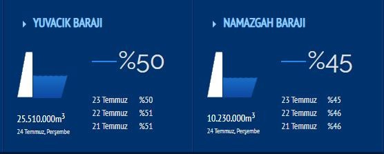 Yuvacık Barajı yarım kaldı! Kocaelililer tedirgin