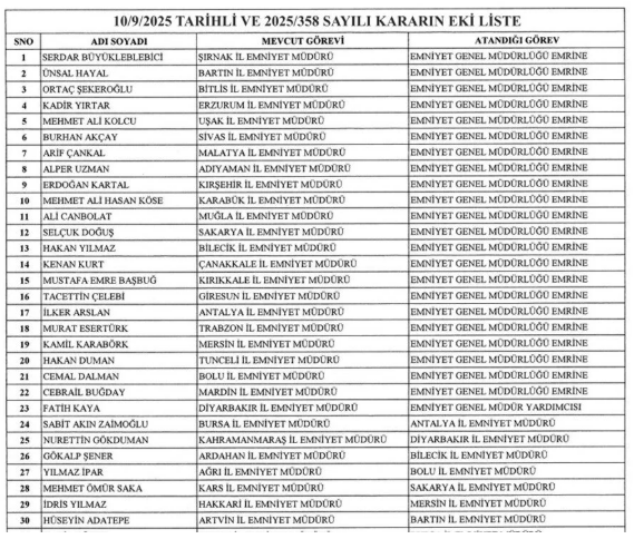 37 ilin emniyet müdürü değişti. Kocaeli var mı?