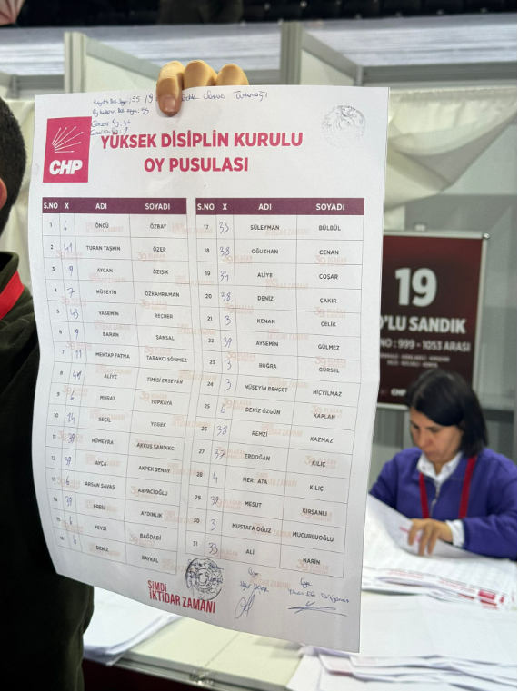 İşte Kocaeli’nin olduğu sandıkta YDK sonuçları