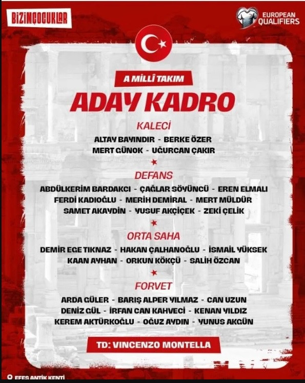 A Milli Takım aday kadrosu açıklandı!