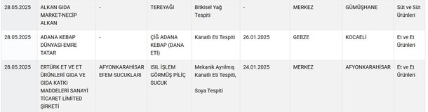 Bakın ne çıktı! Bakanlık Kocaeli’deki o firmayı ifşaladı