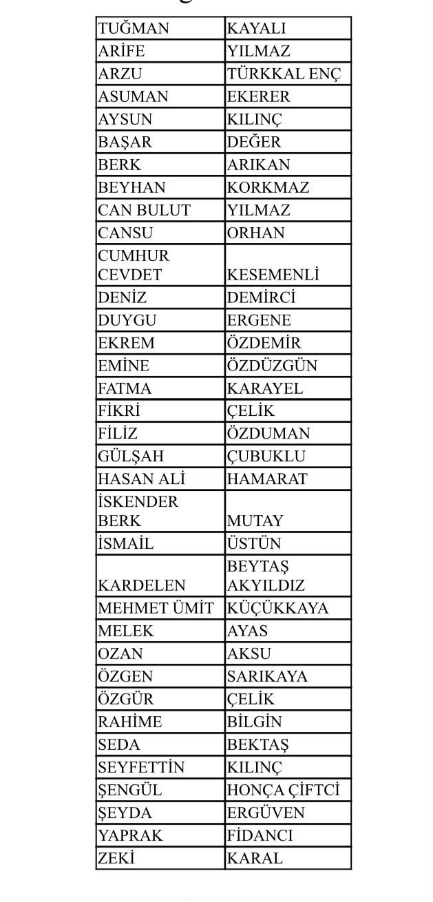CHP Parti Okulu&rsquo;ndan &Ouml;zel&rsquo;e tam destek! İşte imza verenler