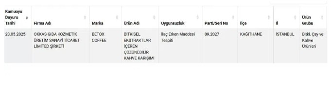 Bakanlık açıkladı: Kahve markasında ilaç etken maddesi bulundu!