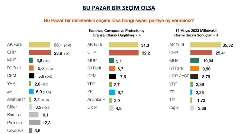 Mhp'ye şok
