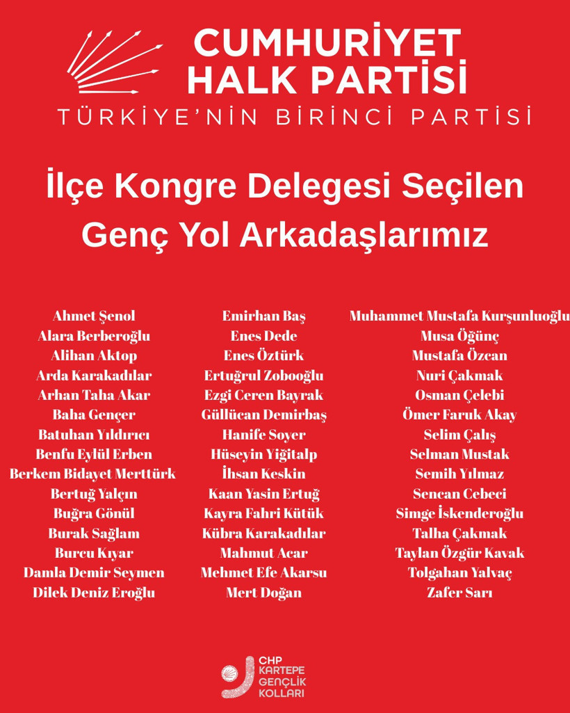 CHP Kartepe’de 46 genç delege oldu