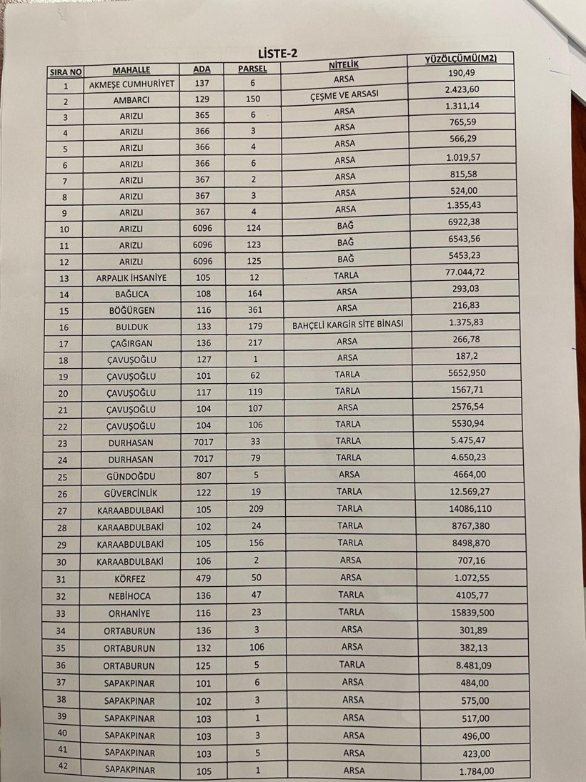 72 arsa elden gidiyor, İzmit'in SGK'ye borçları tartışma yarattı!