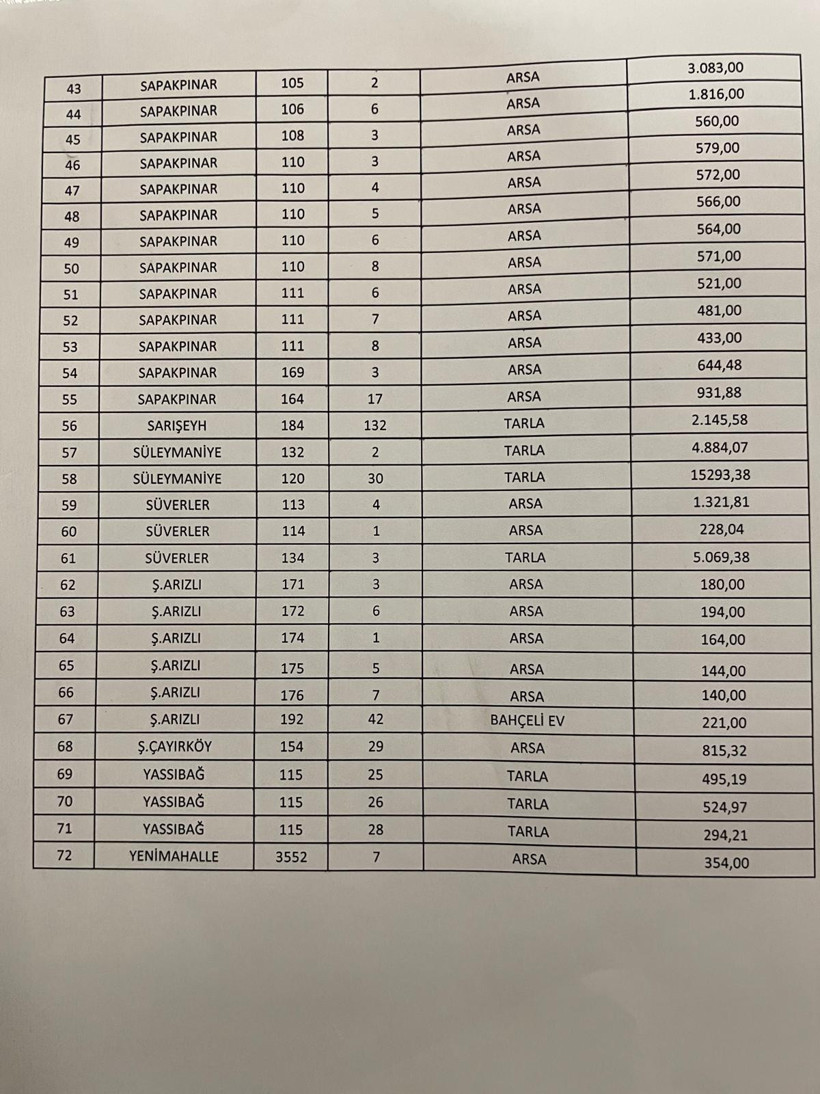72 arsa elden gidiyor, İzmit'in SGK'ye borçları tartışma yarattı!