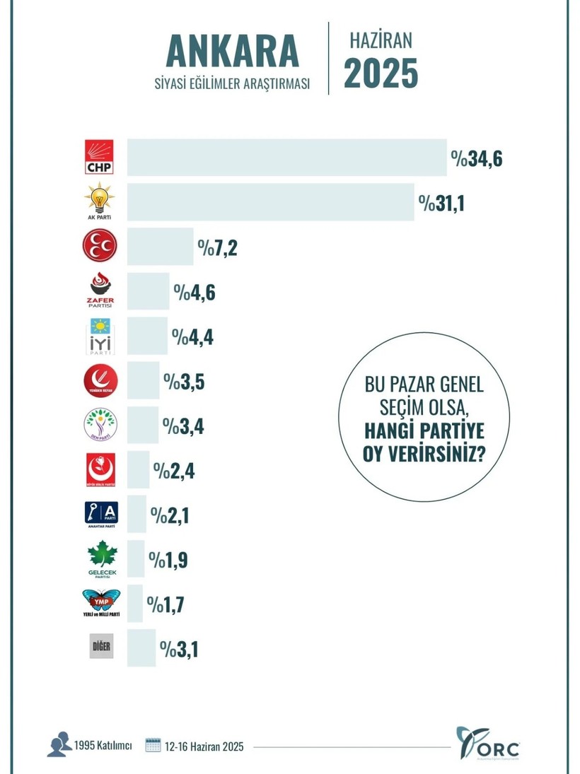 Haziran ayı anketi açıklandı! AKP’yi üzecek sonuç