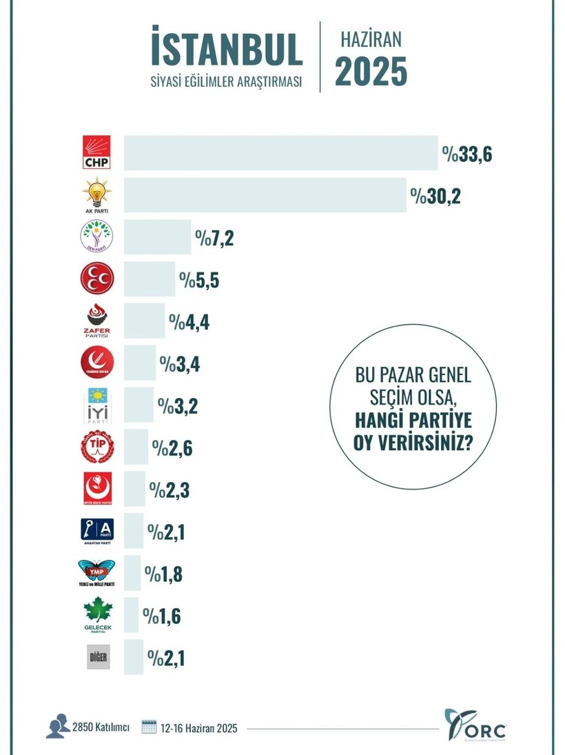 Haziran ayı anketi açıklandı! AKP’yi üzecek sonuç