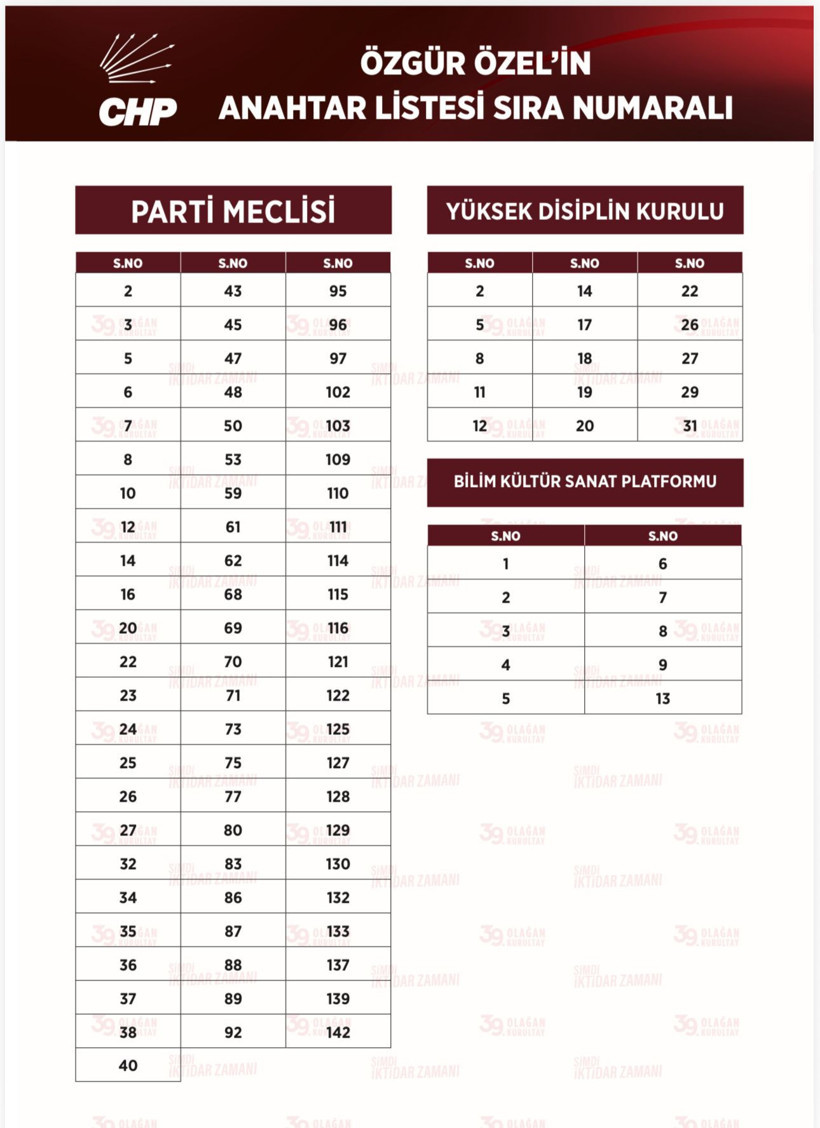 İşte Özel’in anahtar listesi!
