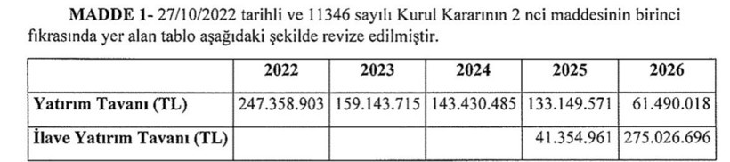 İşte gazın satılacağı fiyat: EPDK, İZGAZ’ın satış tarifelerini güncelledi!