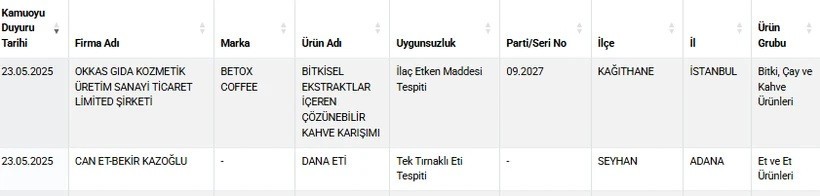 Gıda skandalı bitmiyor: Kıymaya at ve eşek eti karıştırmışlar!