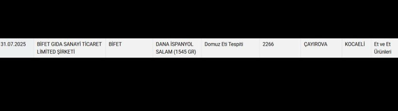 Skandal… Kocaeli’de üretilen salamda domuz eti çıktı!