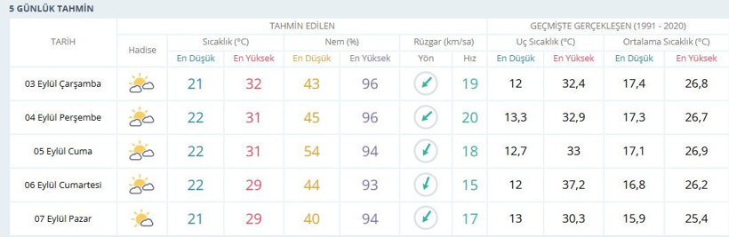 Meteoroloji, Kocaelilileri yine şaşırttı! Her şey sil baştan