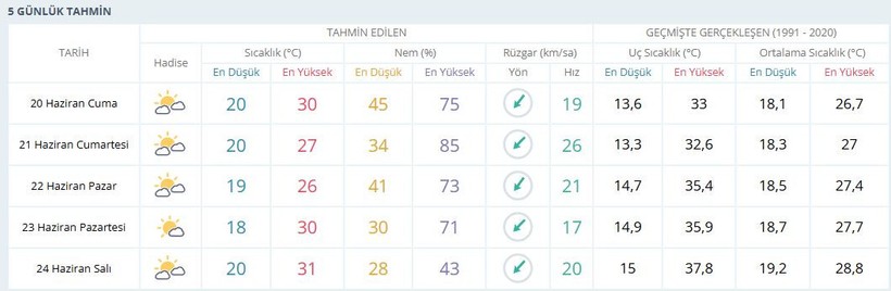 Kocaeli, İstanbul ve Sakarya’ya “CUMARTESİ” uyarısı! Yasak gelebilir