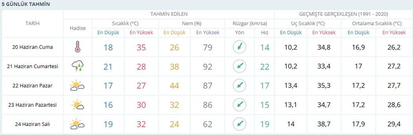 Kocaeli, İstanbul ve Sakarya’ya “CUMARTESİ” uyarısı! Yasak gelebilir