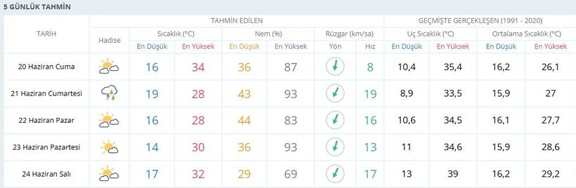 Kocaeli, İstanbul ve Sakarya’ya “CUMARTESİ” uyarısı! Yasak gelebilir