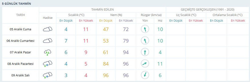 Meteoroloji duyurdu: Kocaeli’ye kar geliyor!
