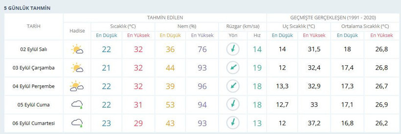 Meteoroloji’den Kocaelililere hem müjde hem kötü haber!
