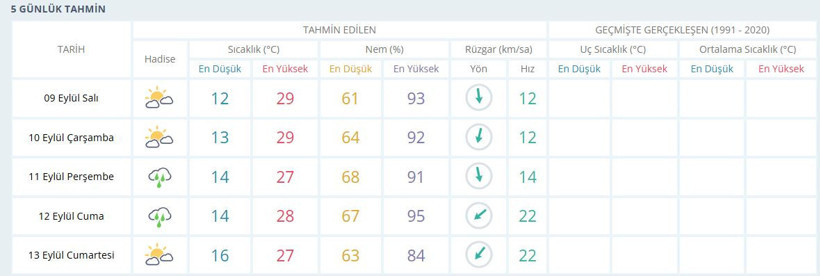 Meteoroloji’nin raporuna rağmen Kandıra’daki plajda denize girdiler!