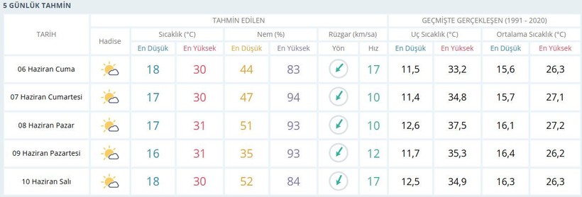 Yuvacık Barajı’nda bayramdan önceki son duyuru! 10 Haziran’da ne olacak?