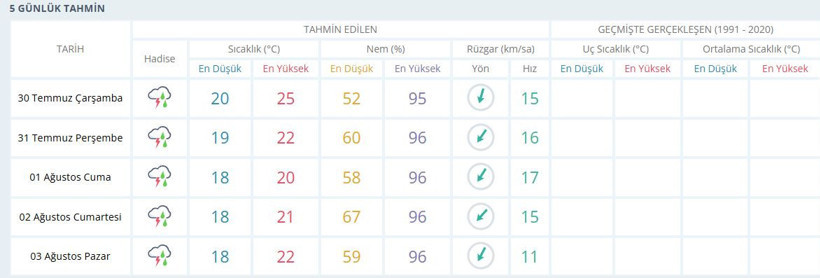 Kavrulan Kocaeli’de serinlemek isteyenler buralara koşsun!