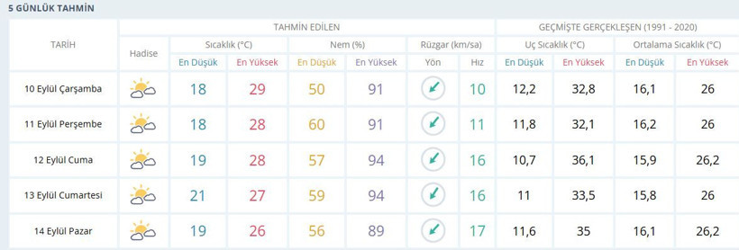 Meteoroloji’den Kocaelililere kötü haber var!
