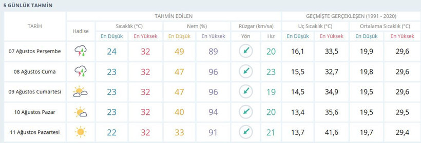 Bu geceye dikkat. Meteoroloji Kocaeli için saat verdi!