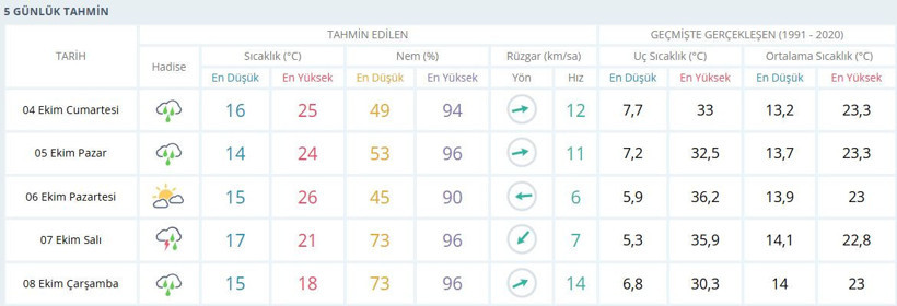 Sıcaklıkta ciddi düşüş olacak. Meteoroloji Müdürlüğünden Kocaeli için plan bozan tahmin!