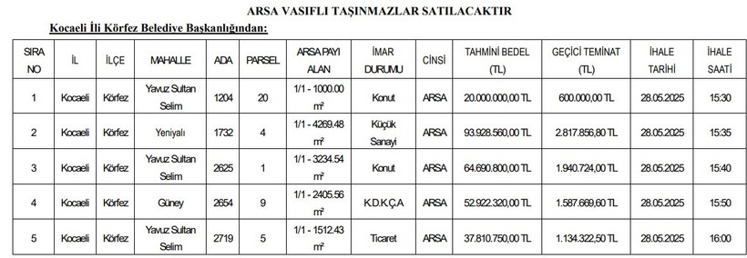 Körfez’in arsaları belediye tarafından satılacak