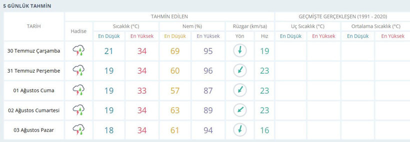 Meteoroloji’den Kandıra’da hafta sonu deniz planı yapanlara önemli uyarı!