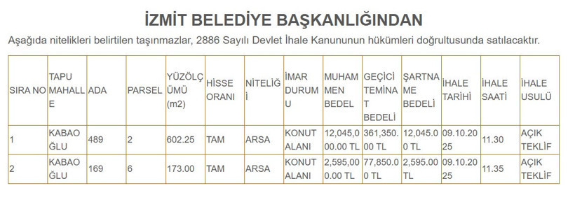 2 arsa elden çıkarılacak: İzmit Belediyesi satıyor