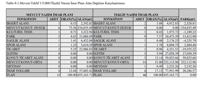 Dilovası’nın sıkışık mahalleleri buraya taşınacak!