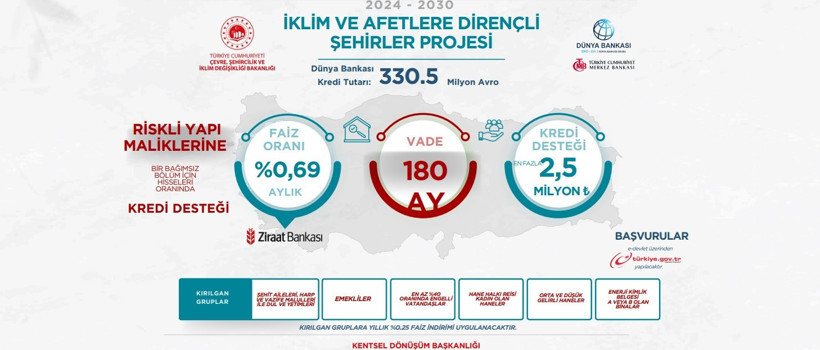 Kocaeli’de 0,69 faizle evini dönüştürmek isteyenlere davet!