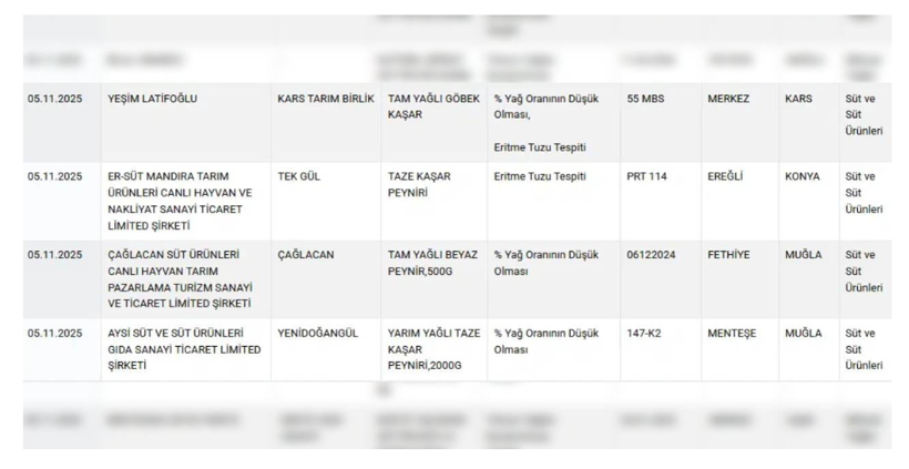 Bakanlık hileli gıdaları tek tek ifşa etti