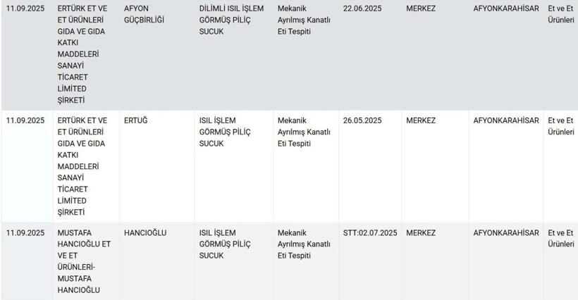Marketlerde satılan 12 sucuk markası hileli çıktı!