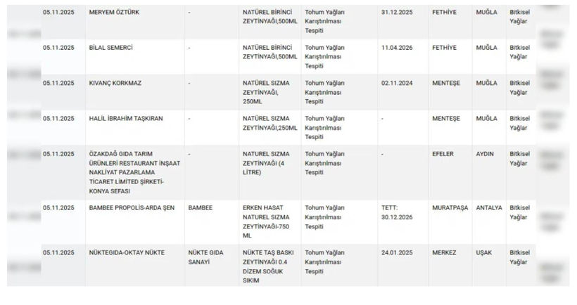 Bakanlık hileli gıdaları tek tek ifşa etti