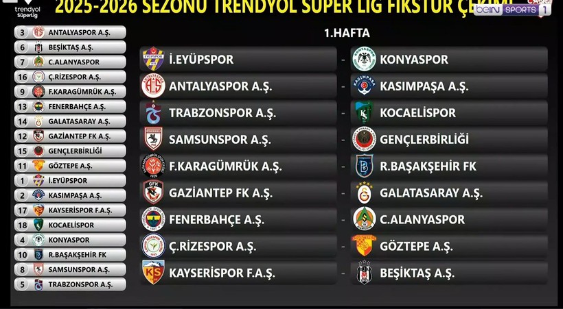Kocaelispor’un ilk haftaki rakibi belli oldu