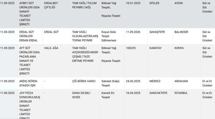 Marketlerde satılan 12 sucuk markası hileli çıktı!