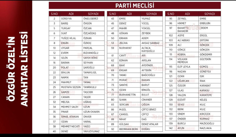 İşte Özel’in anahtar listesi!