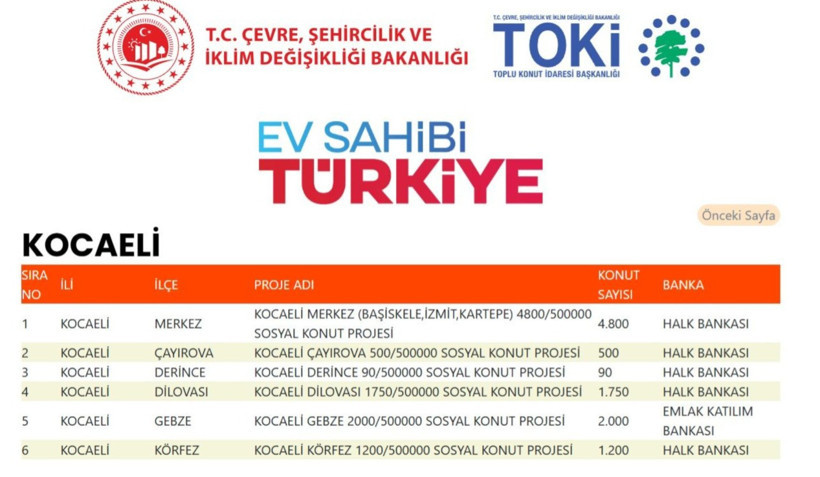 TOKİ, Kocaeli'ye yapılacak 10 bin 340 konutu ilçe ilçe paylaştı!