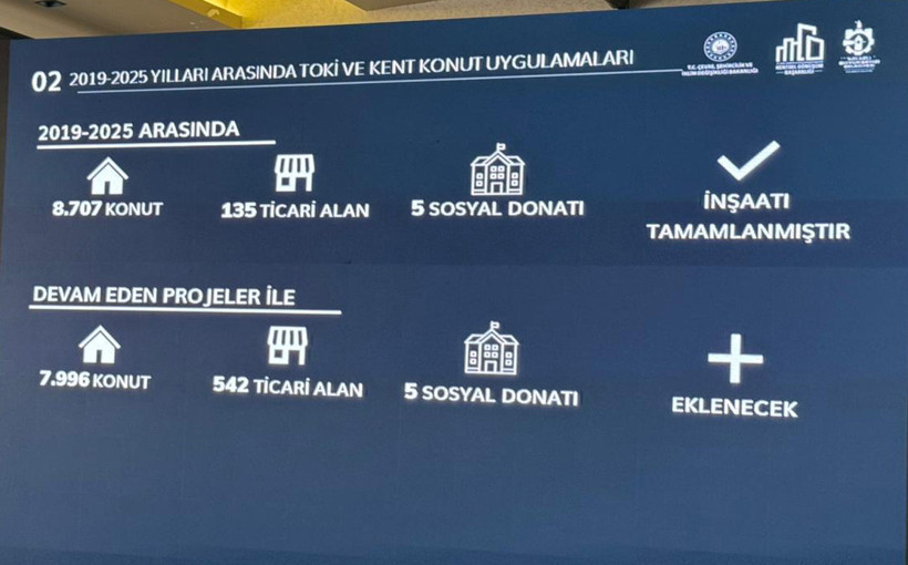 Büyükakın’dan ‘Kentsel dönüşüme bir şey yapmadı’ diyenlere cevap!
