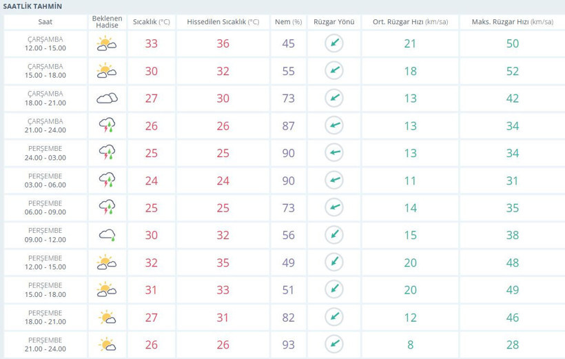 Bu geceye dikkat. Meteoroloji Kocaeli için saat verdi!