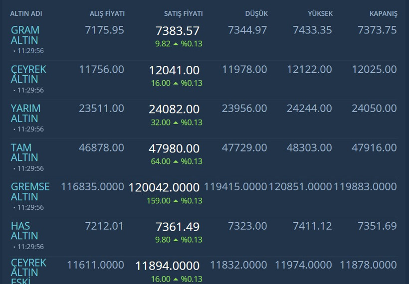 Kocaelili kuyumcular altını G&uuml;ney Afrika'dan mı getirtiyor?
