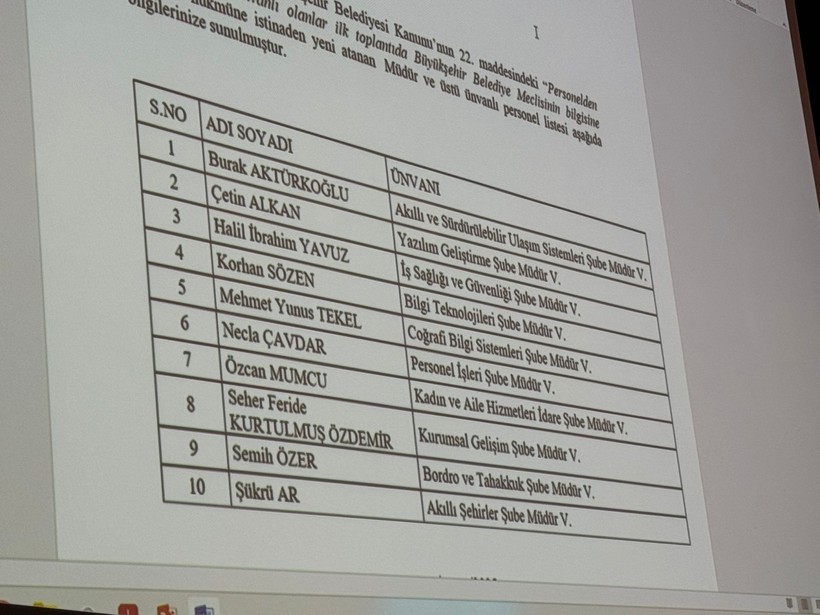 İşte Büyükşehirin yeni müdür vekilleri