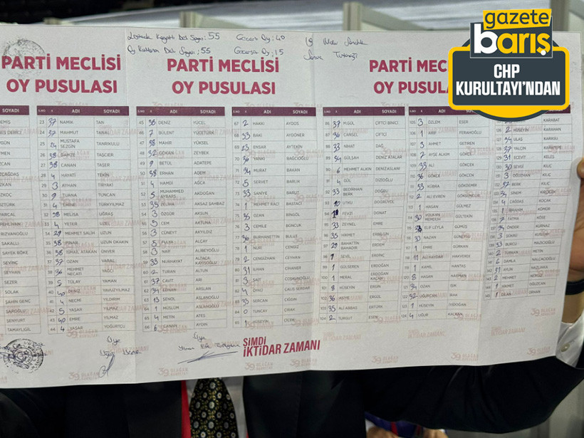 CHP Kocaeli’nin sandığından 15 geçersiz oy! İşte sonuçlar