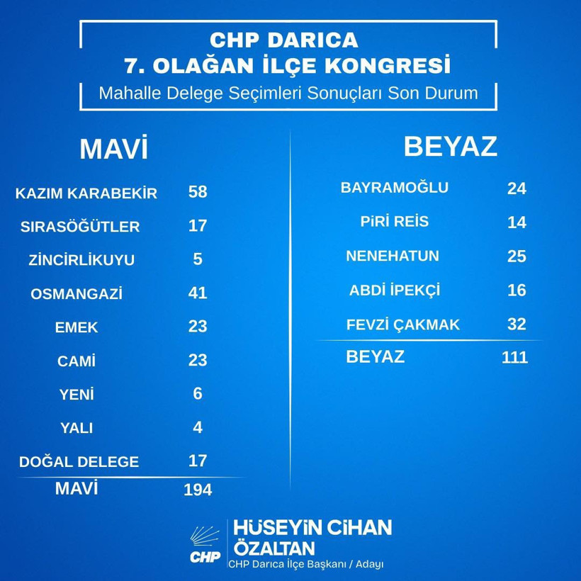 CHP Darıca’da delege ve üye sayısı savaşı